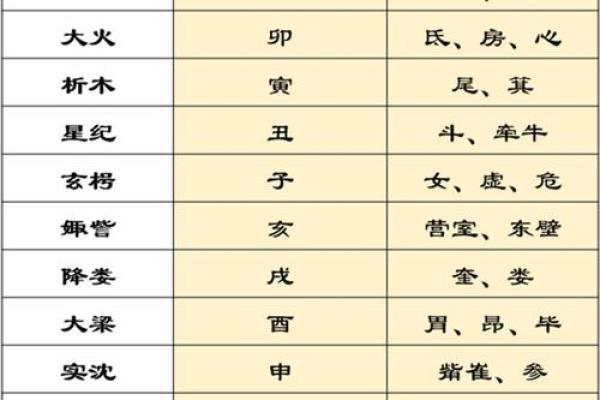 天文与节令：西方节日与星象的关系