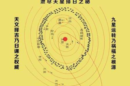 如何破解命运密码？七星命理的独特视角
