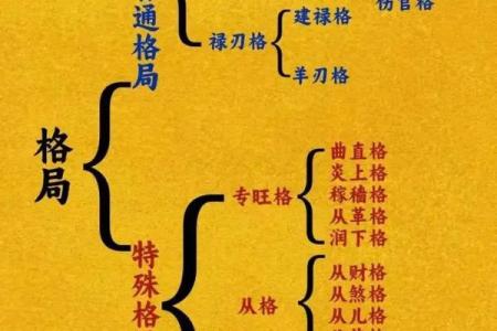 五行格局揭秘：如何根据初识判断性格解析？