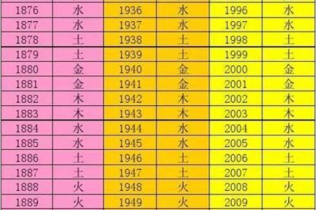 五行命理性格解析：揭秘你的五行命格，解锁成功密码