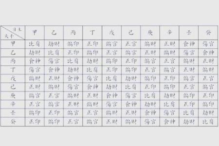 你不知道的郭廷命理秘密：命运密码如何逆袭