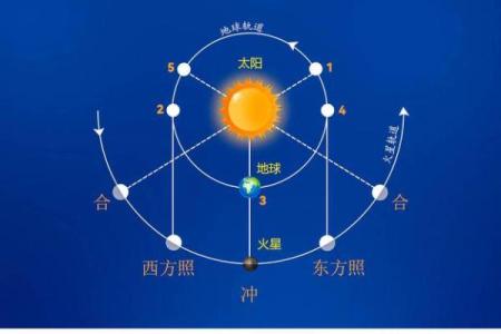 天文与节气的交响:日本节日的天文背景解析