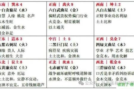 颠覆传统五行观念：家居布局属什么，揭秘性格解析及改变方法
