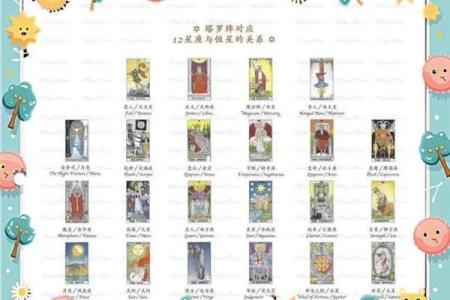 天文与节令：西方节日与星象的关系