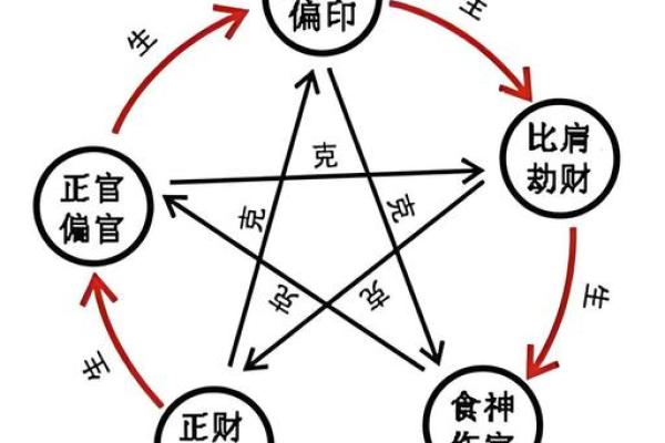 命运密码大揭示：喜用神的正确使用，或许颠覆你的认知