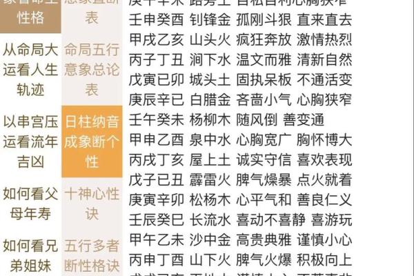 五行性格解析：颠覆传统，看你的天赋潜能