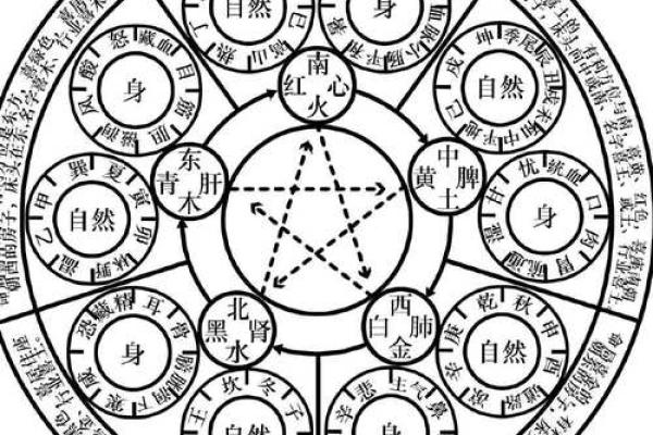 五行格局下的夫字:如何改变你的婚姻命运,避开常见误区 五行格局下的夫字:如何改变你的婚姻命运,避开常见误区