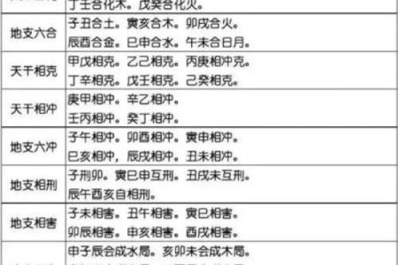 五行格局深度解析：揭秘你的性格命运之谜
