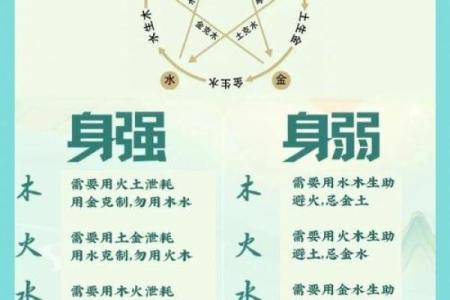 五行格局解析：泓的个性误区大揭秘，反而让你更懂自己
