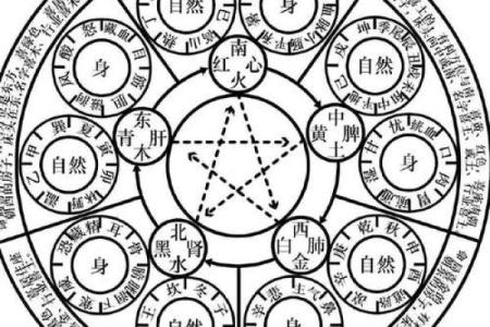 五行格局下的夫字：如何改变你的婚姻命运，避开常见误区