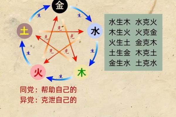 如何改变：五行格局帮你破解性格误区，解锁潜力无限