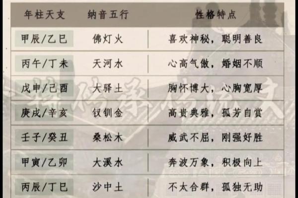 五行格局揭秘：盛的神秘性格解析，如何改变命运？