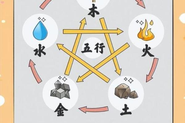 揭秘9月五行格局:你的性格弱点如何反转为优势? 揭秘9月五行格局:你的性格弱点如何反转为优势?