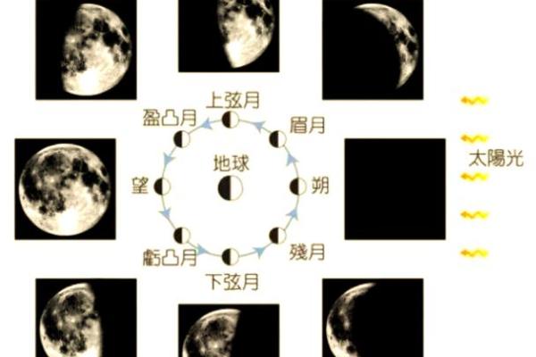 壮族传统节日与天文变化的奇妙联系 壮族传统节日与天文变化的奇妙联系