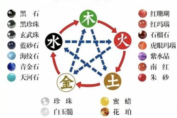 颠覆传统五行观:揭秘性格解析中的五大误区,你中了几招? 颠覆传统五行观:揭秘性格解析中的五大误区,你中了几招?
