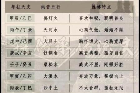 五行格局揭秘：盛的神秘性格解析，如何改变命运？