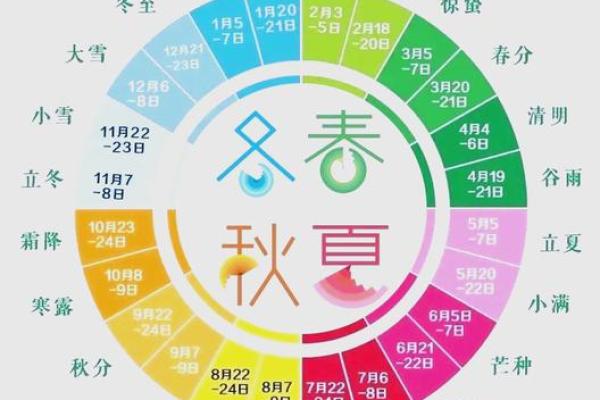 西方节日中的农耕习俗与自然节令