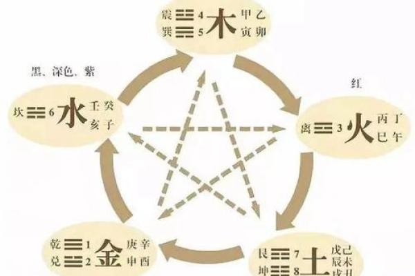 五行性格颠覆性解析：反而让你更懂自己