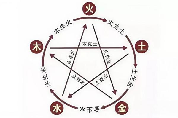地支五行格局揭秘:性格解析与人生运势 地支五行格局揭秘:性格解析与人生运势