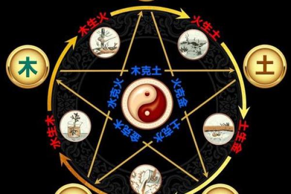 误区大揭秘:如何通过五行性格解析改变韩庚的命运走势 误区大揭秘:如何通过五行性格解析改变韩庚的命运走势