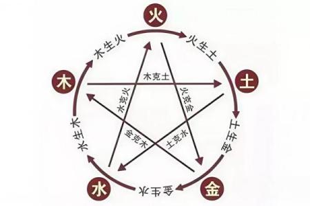 地支五行格局揭秘：性格解析与人生运势