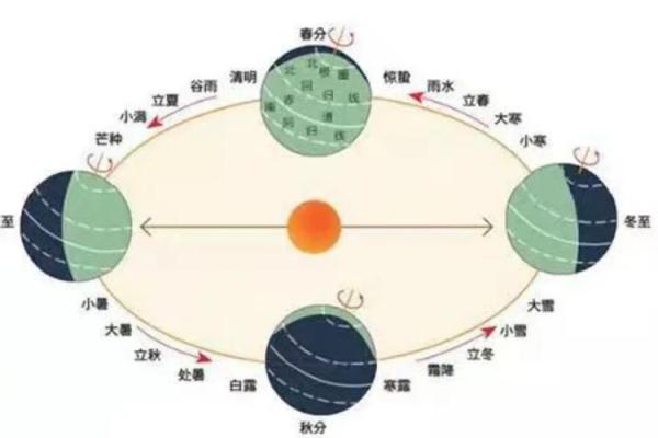 满族传统节日的天文智慧与季节变换 满族传统节日的天文智慧与季节变换