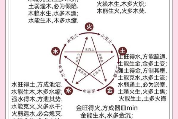 五行格局揭秘：八字如何影响你的性格解析