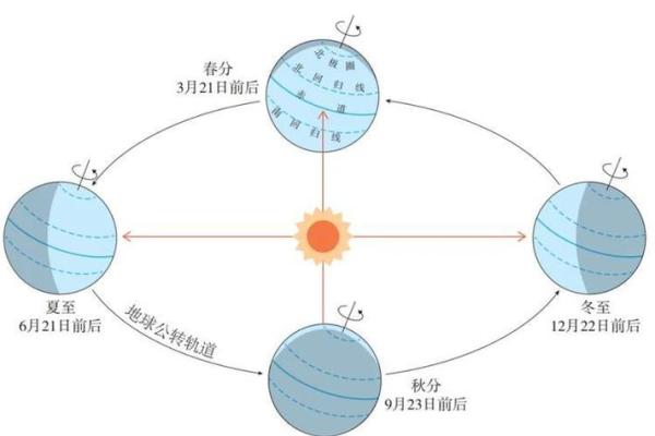 探索日本八月天文现象与传统节日的神秘关联
