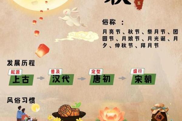 中秋节：赏月与团圆，天文现象背后的文化象征