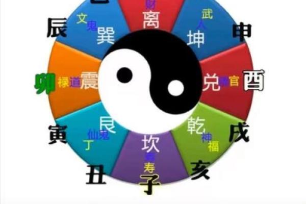 神通命理的深层密码:如何识破暗藏玄机,改变命运走向 神通命理的深层密码:如何识破暗藏玄机,改变命运走向