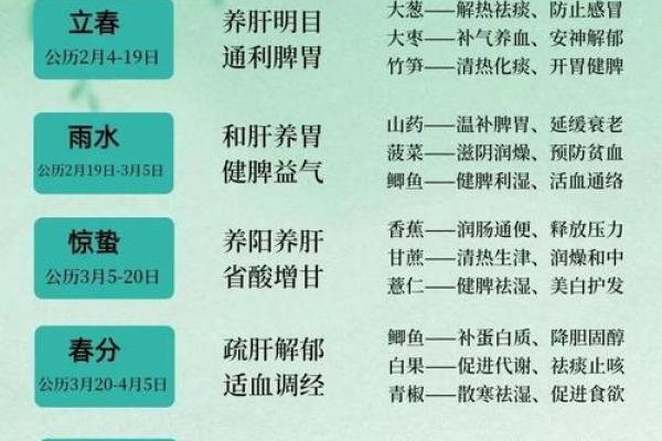 探寻中国节日中的养生理念与西方节日的庆祝方式