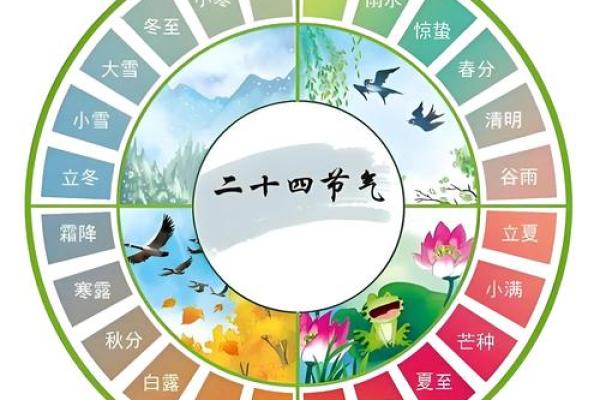 加拿大节日与四季变迁:从农耕传统到天文节令 加拿大节日与四季变迁:从农耕传统到天文节令