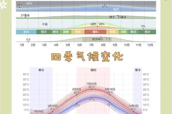 加拿大节日与四季变迁:从农耕传统到天文节令 加拿大节日与四季变迁:从农耕传统到天文节令