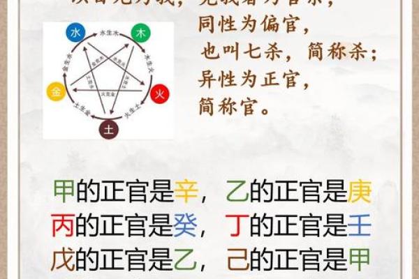 八字命理揭示：如何改变命运，提升领导力？