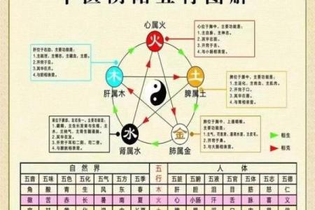 五行格局，你真的懂吗？实用技巧教你轻松驾驭