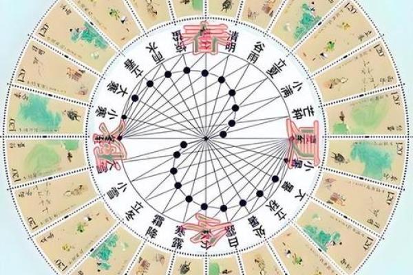 天文观测与农耕节日的起源 天文观测与农耕节日的起源