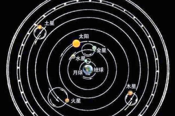 天文观测与农耕节日的起源 天文观测与农耕节日的起源