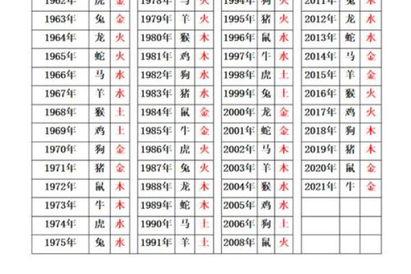揭秘五行格局：属土之人如何扭转命运，实现人生飞跃？