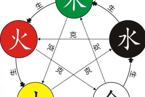 五行颠覆认知：楚字属木还是金？揭秘性格解析中的隐藏规律