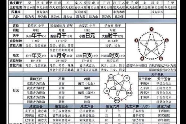 盲派命理师揭秘命运密码:你忽略的五大关键 盲派命理师揭秘命运密码:你忽略的五大关键