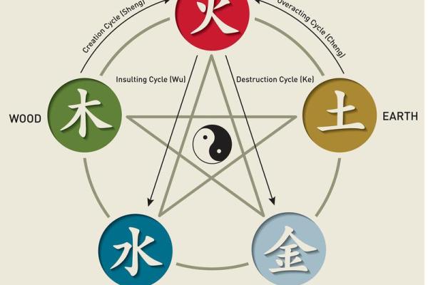 颠覆传统揭秘五行格局,教你如何精准改变命运 颠覆传统揭秘五行格局,教你如何精准改变命运