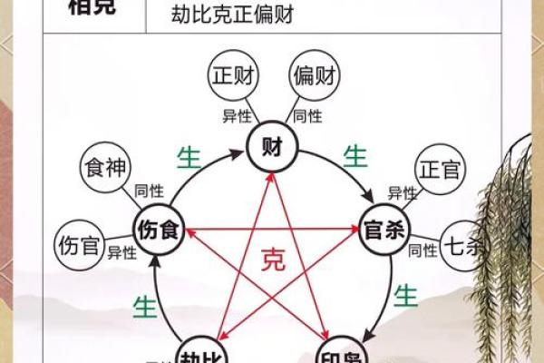 五行格局深度解析:性格塑造的神秘力量,如何巧妙改变? 五行格局深度解析:性格塑造的神秘力量,如何巧妙改变?