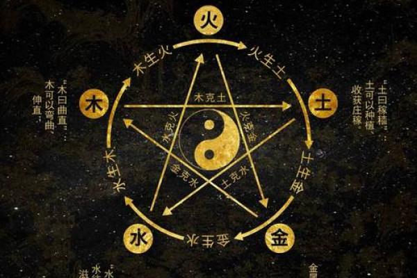 五行格局揭秘:揭秘五行不缺的完美性格解析,如何发挥潜能? 五行格局揭秘:揭秘五行不缺的完美性格解析,如何发挥潜能?