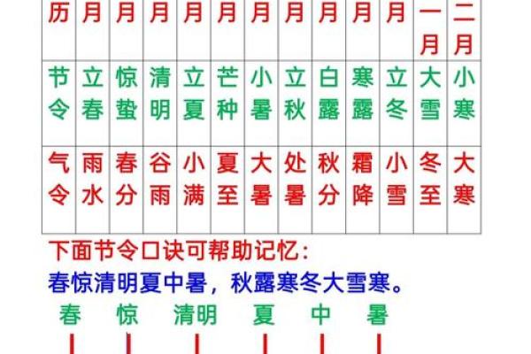 十二月节日大全:农耕与天文的结合,探索冬季的重要节庆 十二月节日大全:农耕与天文的结合,探索冬季的重要节庆