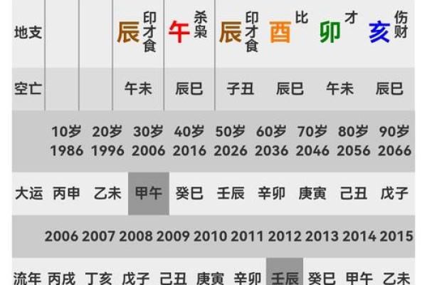 莀字五行解读:揭秘你的性格密码,如何通过格局改变命运? 莀字五行解读:揭秘你的性格密码,如何通过格局改变命运?