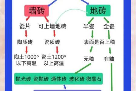 五行格局如何影响瓷砖选择？揭秘家居装修中的性格解析与风水布局
