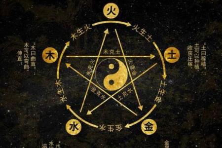 五行格局揭秘：揭秘五行不缺的完美性格解析，如何发挥潜能？