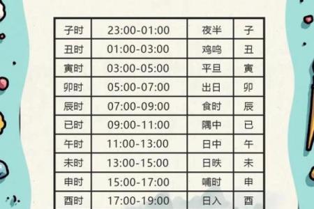 命运密码揭秘：出生八字背后的隐藏玄机