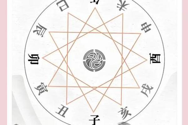 亦之五行格局揭秘:性格解析中的双重密码 亦之五行格局揭秘:性格解析中的双重密码