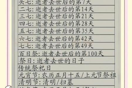 扫墓节日与天文季节变化的巧妙结合